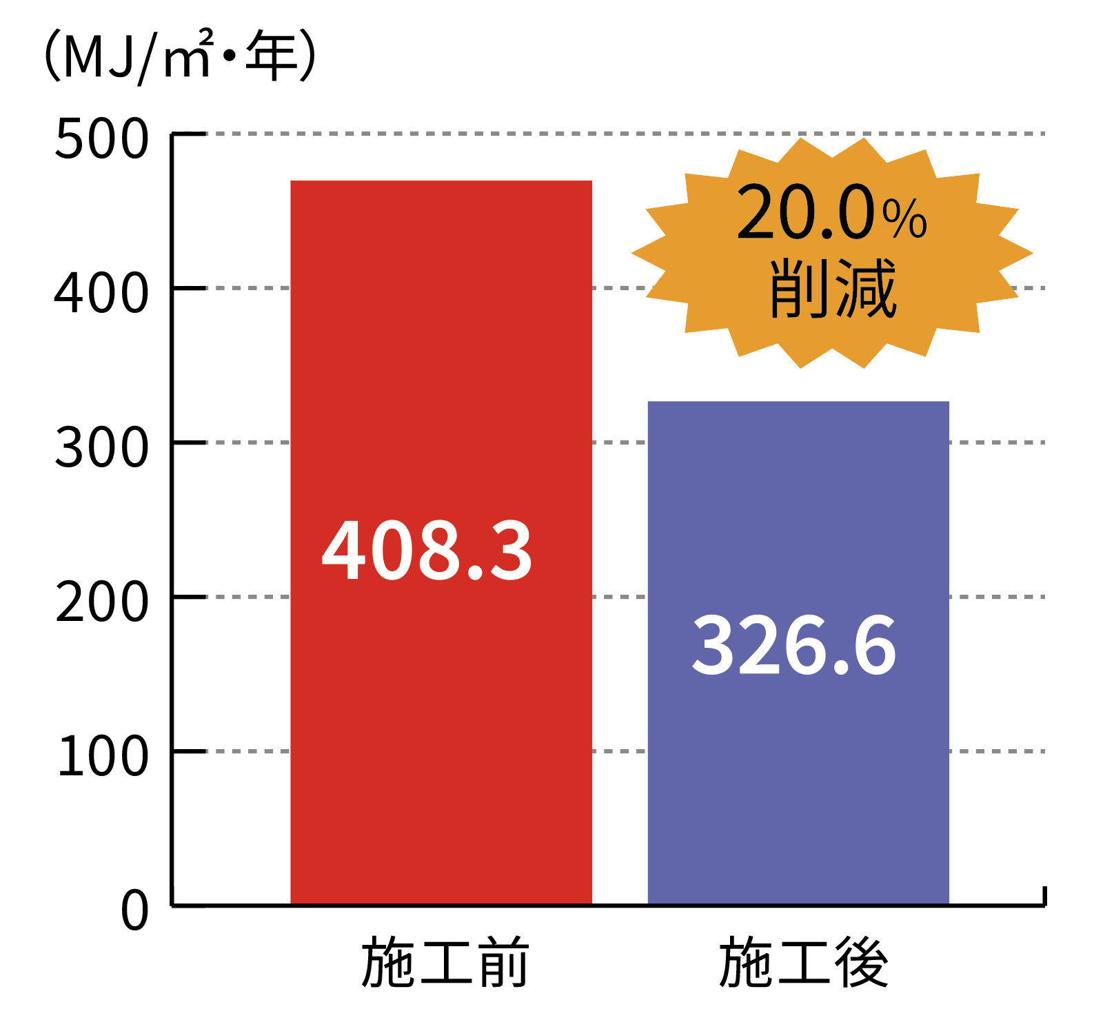 年間需要電力