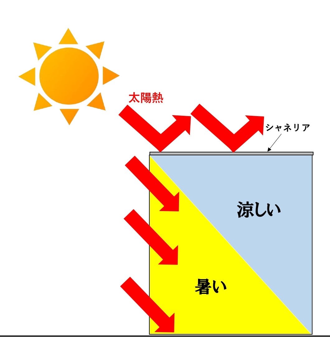 外壁あるなし　比較