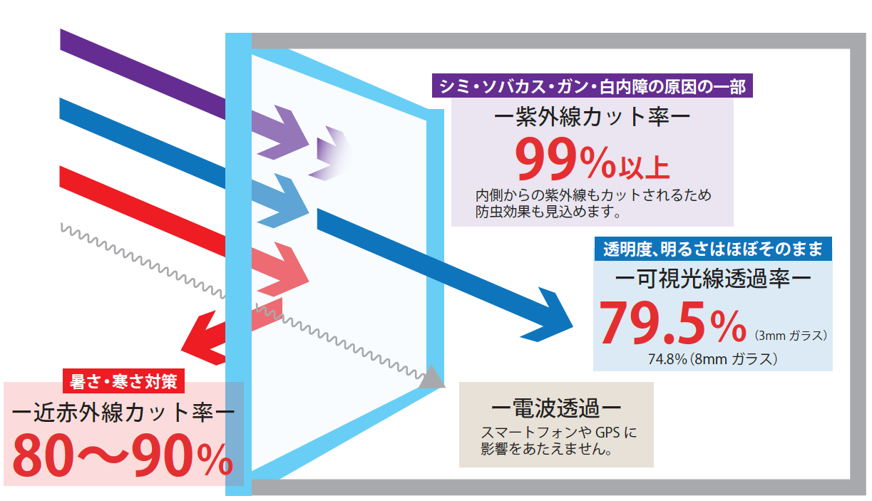 ガラス塗装