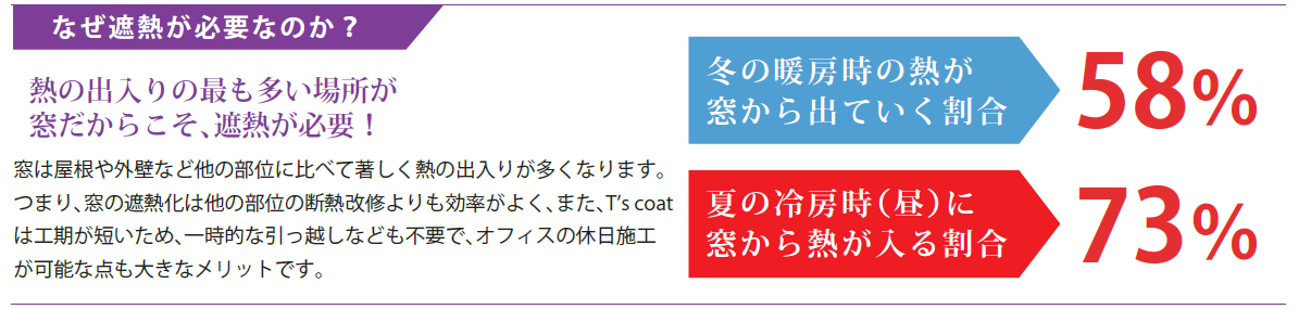 ガラス塗装