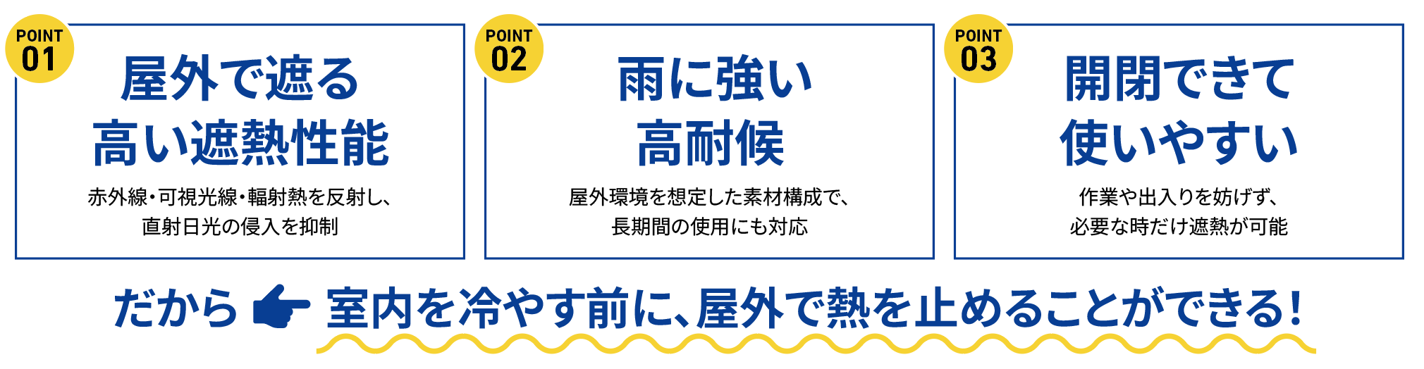POINT01｜屋外で遮る高い遮熱性能赤外線・可視光線・輻射熱を反射し、直射日光の侵入を抑制POINT02｜雨に強い高耐候屋外環境を想定した素材構成で、長期間の使用にも対応POINT03｜開閉できて使いやすい作業や出入りを妨げず、必要な時だけ遮熱が可能→だから室内を冷やす前に、屋外で熱を止めることができる！