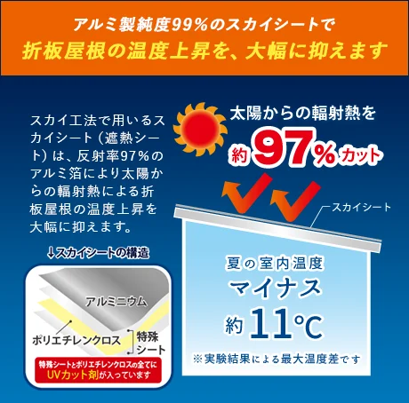 スカイ工法説明